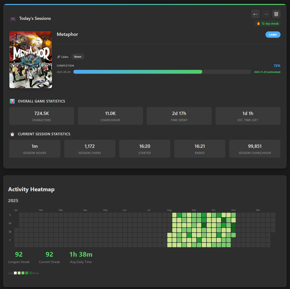 stats